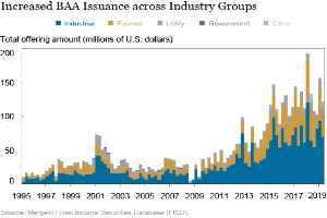 Eine Liniengrafik, die die erhöhte Ausgabe von BAAs über verschiedene Branchengruppen zeigt, mit begleitendem Text, der zusätzliche Kontext für die Daten liefert.