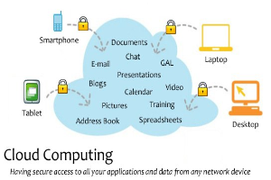 Diagramm eines Cloud-Computing-Systems mit interconnected Devices (Laptop, Mobiltelefon, Tablet) gesichert durch Schlösser, das sichere Zugriff auf Anwendungen und Daten von jedem Netzwerkgerät aus illustriert.