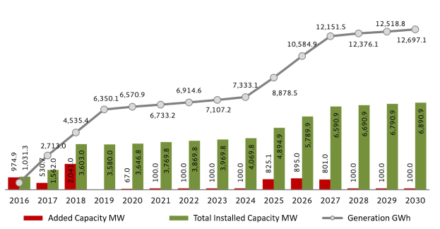 Balkendiagramm, das die Anzahl der Elektrofahrzeuge in den USA zeigt, mit der Anmerkung, dass die installierte Kapazität von BMW gestiegen ist, auf einem weißen Hintergrund.
