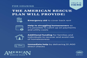 Ein Plakat mit blauem Hintergrund und weißer Schrift, betitelt mit "American Rescue Plan" und "Help is Here", sowie ein Grafik eines Hauses mit einem roten Herz und einer Person mit ausgestreckten Armen.