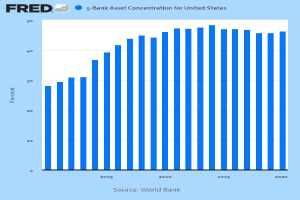 ECB: Portfolio-Emissionen sinken weiter, während Eurosystem Klimaziele verfolgt