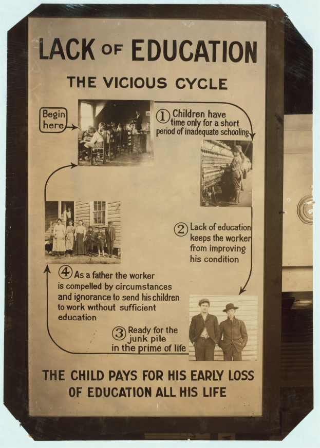 Ein Plakat mit der Aufschrift 'Mangel an Bildung: Der Kreislauf' mit Bildern von verschiedenen Menschen in chaotischer Anordnung, das die Schwere des Themas hervorhebt.