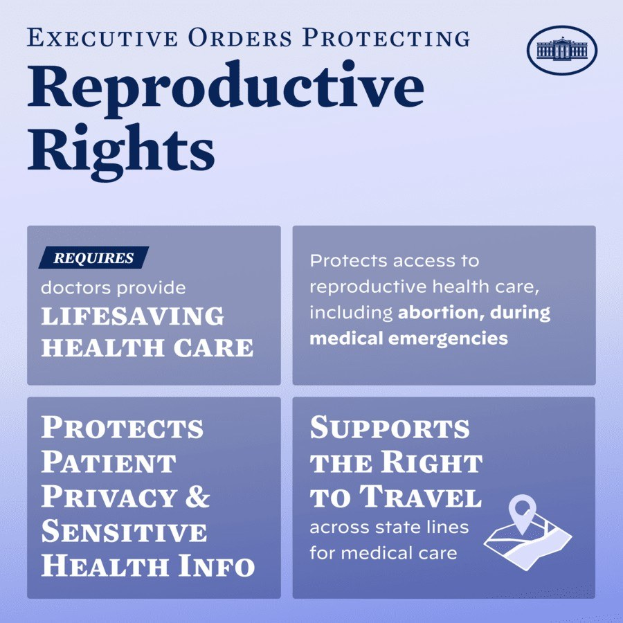 Plakat mit der Überschrift "Executive Orders Protecting Reproductive Rights" in fetter schwarzer Schrift auf einem weißen Hintergrund, eingerahmt von einem schmalen schwarzen Rand, mit einem Bild eines Menschen mit ausgestreckten Armen daneben.