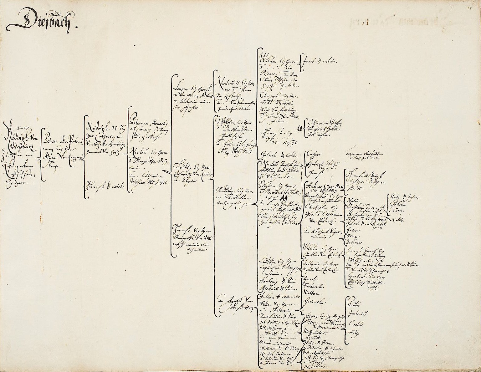 Offenes Buch mit handschriftlicher genealogischer Familiengeschichte.