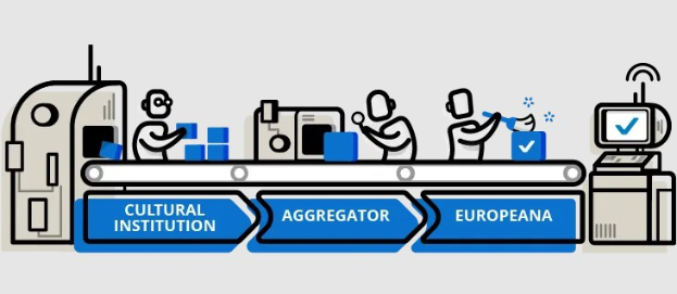 Bewegtes Grafik darstellend kulturelle Institutionen, Aggregatoren und Integration in Europa, mit Menschen, Maschinen, Boxen und anderen Objekten und dem Text "kulturelle Institution, Aggregator, Europa" darüber.