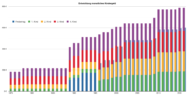Eine Balkendiagramm, das die Anzahl der Menschen zeigt, die bei Autounf├Ąllen in Deutschland ├╝ber verschiedene Jahre gestorben sind, wobei jeder Balken ein Jahr repr├Ąsentiert und seine H├Âhe den Betrag angibt, der f├╝r den Unfall ausgegeben wurde.