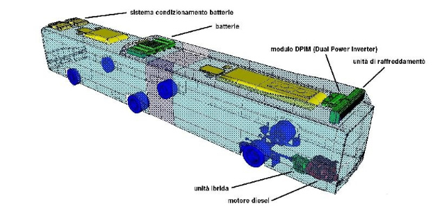 3D-Modell einer Autobatterie mit beschrifteten Komponenten, das die innere Struktur und Funktionen zeigt.