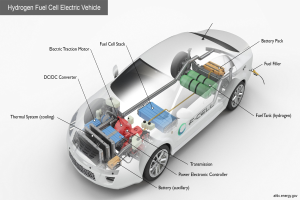 BMW iX5 Hydrogen: Serienproduktion des "Energie-Meisters" startet in Landshut
