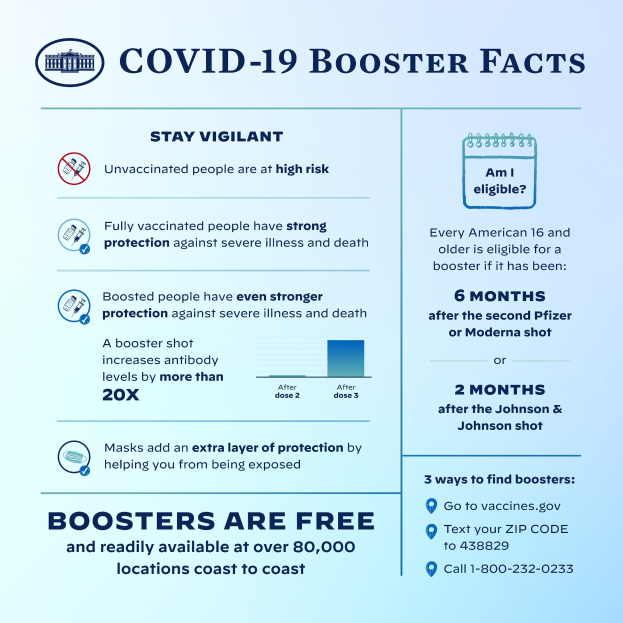 Plakat mit Text und Bildern über Covid-19-Booster-Fakten, einschließlich Virusstatistiken, Risiken und einer Grafik einer Person mit Mund-Nasen-Schutz.