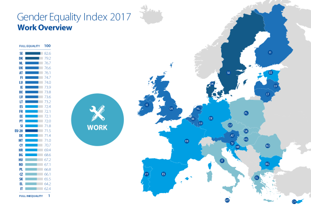 Eine Europakarte, die den Gender-Equality-Index für Arbeit im Jahr 2017 zeigt, mit verschiedenen Farben für unterschiedliche Geschlechtergerechtigkeitsgrade und begleitendem Text auf der linken Seite.