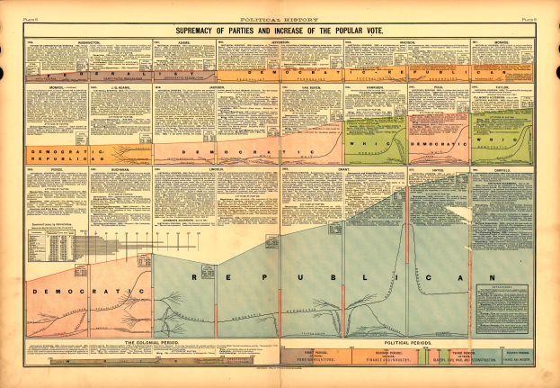 Ein altes Buch mit einer Karte der Vereinigten Staaten, die in Abschnitte unterteilt ist, die verschiedene politische Parteien darstellen, begleitet von Texten, die die Geschichte jeder Partei beschreiben.
