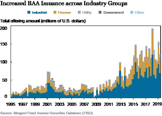 Graphik, die die erhöhte Ausgabe von Bankers Acceptance (BAA) in verschiedenen Branchen zeigt, mit begleitendem erklärendem Text.